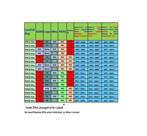 Lock50 / HW18 / UWB Off Key / 315 MHz / Aftermarket Customer Key